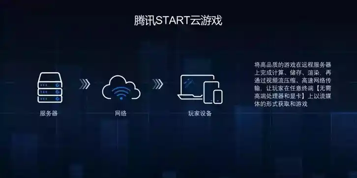 游戏 云服务器，深度解析游戏云服务器，版本、功能与未来趋势