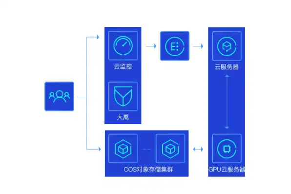 一个云服务器如何搭建个网站呢，从零开始，云服务器搭建网站的详细步骤解析