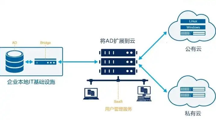 一个云服务器如何搭建个网站呢，从零开始，云服务器搭建网站的详细步骤解析