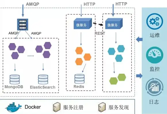 java服务器端开发是开发什么，Java服务器端开发，构建高效、可扩展的互联网应用核心