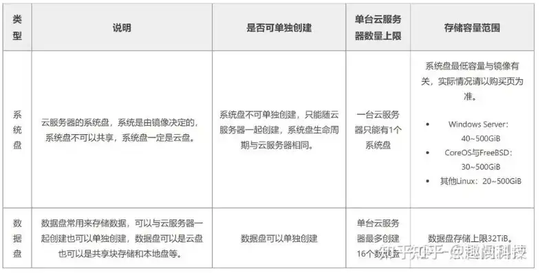 云服务器的服务器配置有哪些，云服务器配置详解，从硬件到软件的全面解析