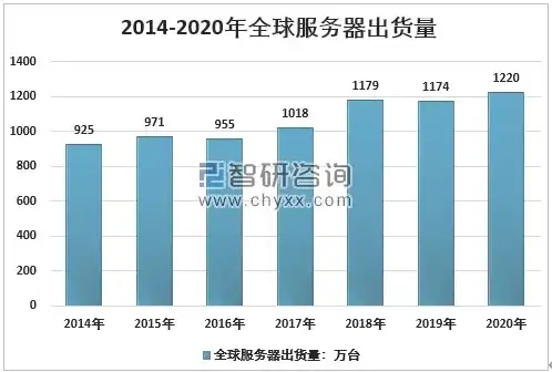 服务器厂商有哪些公司上市，全球知名服务器厂商盘点，上市企业及市场布局分析