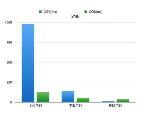 腾讯云对象存储下载速度慢，揭秘腾讯云对象存储下载速度慢的原因及优化方案