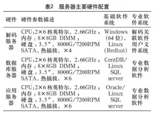 存储服务器配置参数有哪些，存储服务器配置参数详解，性能优化与故障排除指南