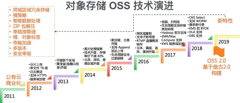 对象存储英文缩写是什么意思，对象存储的英文缩写，OSS及其在云计算领域的应用与发展