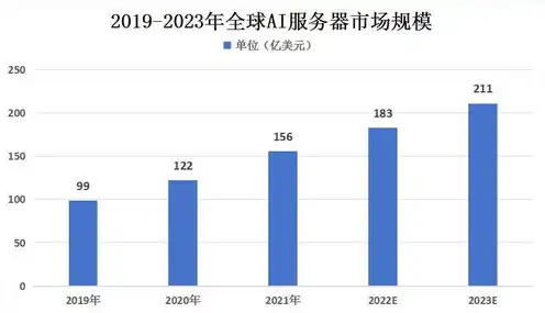 ai服务器销量排行，2023年中国AI服务器市场销量排行，洞察行业领军品牌与技术创新趋势