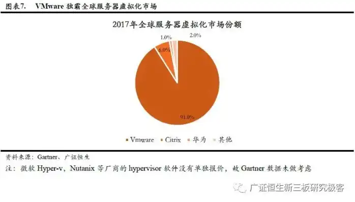 服务器报废年限规范国企，国有企业服务器报废年限规范及实施策略研究