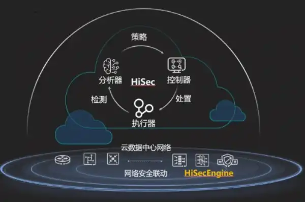 云主机ha，云主机HA解决方案，高效、稳定、安全的多云环境下的核心保障