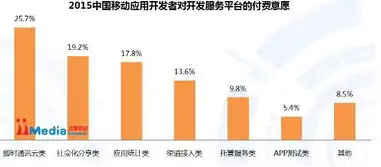 云服务有哪些种类，云服务平台的多样性解析，类型与特点全解析