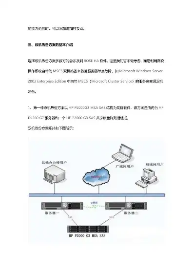 服务器双机热备配置实例，服务器双机热备配置实例，软硬件清单及详细步骤解析