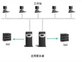 nas存储 服务器，深度解析NAS存储服务器，功能、应用及未来发展趋势