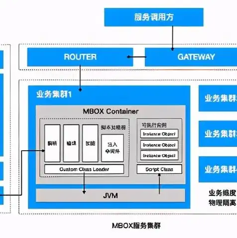 游戏 云服务器，揭秘游戏云服务器，版本演进与未来趋势解析