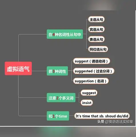 vmware虚拟机下载破解版，深度解析VMware虚拟机破解版下载与安装教程，助你轻松搭建虚拟环境！