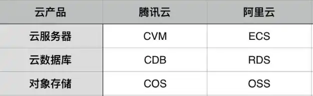 阿里云和腾讯云注册域名一样吗安全吗，阿里云和腾讯云注册域名相同的安全性分析及比较