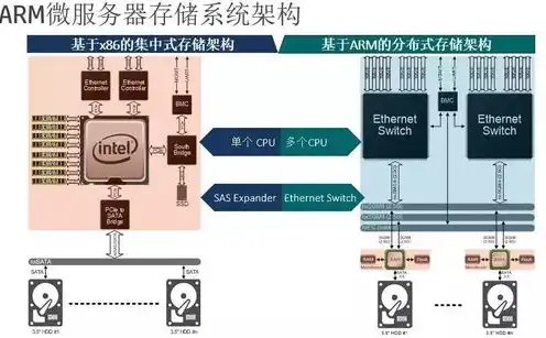 框架服务器和存储服务器的区别在哪里，框架服务器与存储服务器，功能、应用及区别剖析
