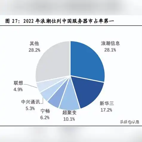 全球十佳服务器，全球十佳服务器盘点，性能与稳定的完美结合