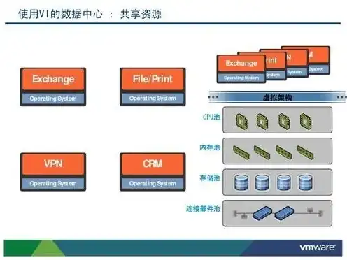 存储服务器软件有哪些，存储服务器软件详解，类型、功能及应用场景