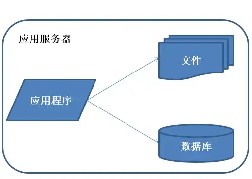 存储服务器软件有哪些，存储服务器软件详解，类型、功能及应用场景