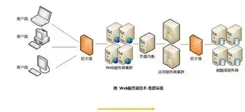 存储服务器软件有哪些，存储服务器软件详解，类型、功能及应用场景