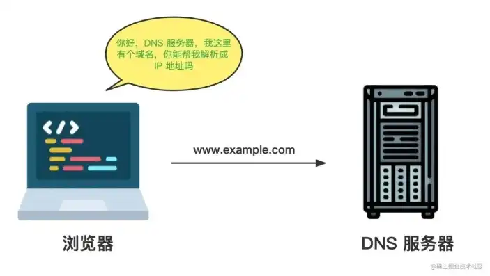 正在连接服务器是啥意思啊，揭秘正在连接服务器，网络连接过程中的奥秘