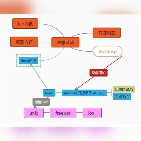 麒麟系统虚拟机软件，麒麟系统虚拟机，探索跨平台应用的强大利器