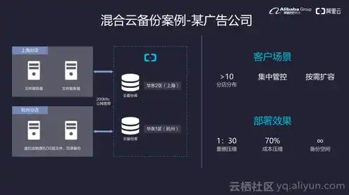 kvm虚拟机丢包，KVM虚拟机备份解决方案，全面解析数据保护与恢复策略