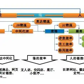 服务器虚拟化的概念和作用，服务器虚拟化，技术革新背后的巨大作用解析