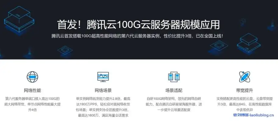 腾讯云服务器怎么搭建网站链接，腾讯云服务器搭建网站全攻略，从入门到精通