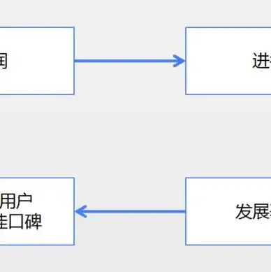 中国的运营商的服务器有哪些名称呢，揭秘中国运营商服务器名称大全，带你走进神秘的网络世界