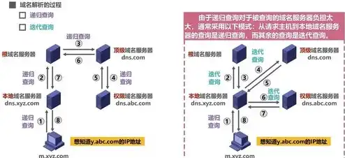 有哪几种常用的域名服务器类型，解析各类域名服务器，功能、应用及选择指南