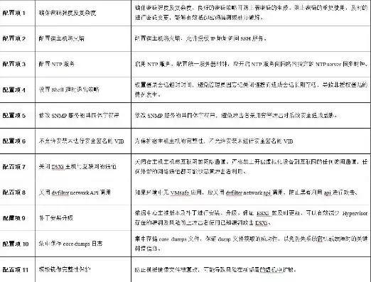 云服务器管理与运维实训报告，云服务器管理与运维实训报告，实践与探索