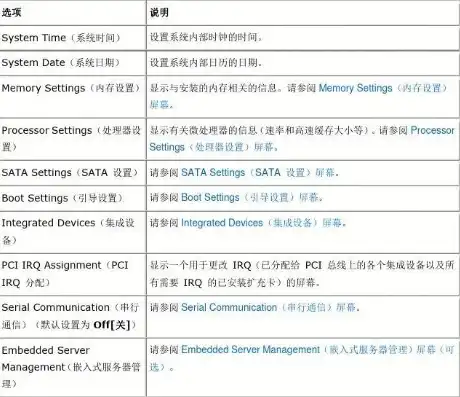 戴尔服务器bios启动项，戴尔T30服务器BIOS启动项详解及操作指南