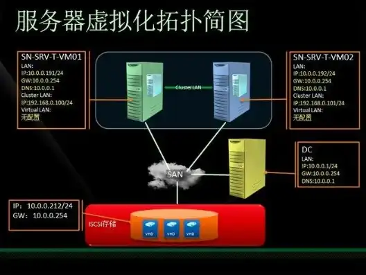 虚拟机和服务器的区别在哪，深入剖析，虚拟机与服务器之间的本质区别与优劣对比