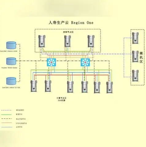 kvm 虚拟机，深入解析KVM虚拟机运行模式，从原理到应用