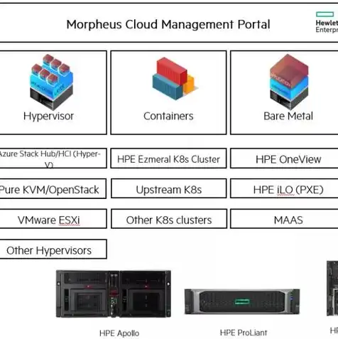 kvm 虚拟机，深入解析KVM虚拟机运行模式，从原理到应用