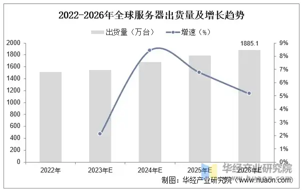 全球服务器市场占有率排名，2023全球服务器市场占有率排名，巨头争霸，中国市场崛起