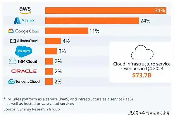 全球服务器市场占有率排名，2023全球服务器市场占有率排名，巨头争霸，中国市场崛起