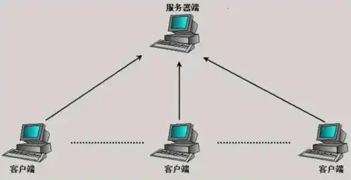 客户端与服务器的区别，深入解析，客户端与服务器之间不可忽视的差异