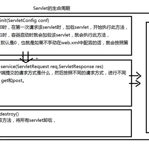 java web怎么部署，Java Web项目部署指南，详细解析服务器部署全过程