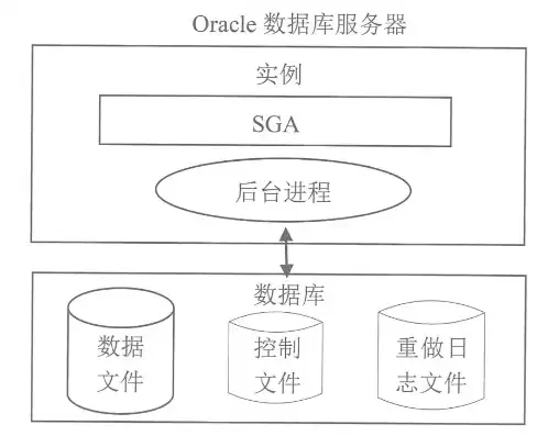 Oracle云服务器注册，深入解析Oracle云服务器注册及配置全攻略