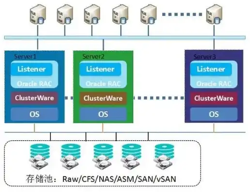 Oracle云服务器注册，深入解析Oracle云服务器注册及配置全攻略