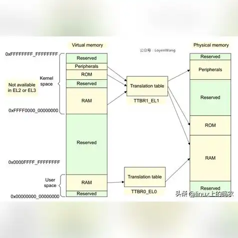 kvm虚拟机windows版本，深度解析KVM虚拟机Windows版本，优势、安装与配置指南