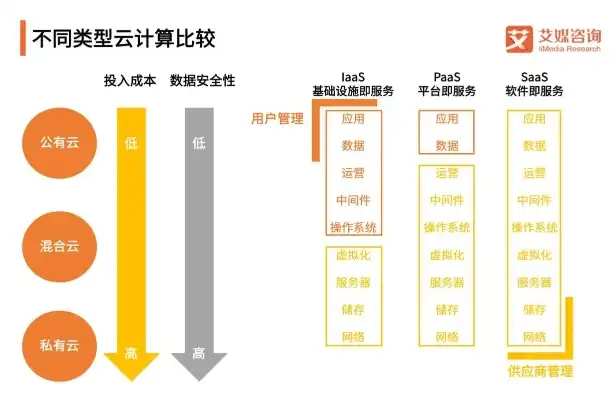 云服务器的性能取决于什么，云服务器性能影响因素深度解析，揭秘高效云计算背后的秘密