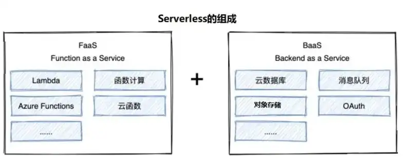 cos对象存储是什么，深入解析，如何高效使用COS对象存储，解锁云端数据管理新境界