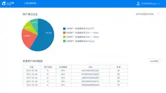 云服务器性能指标，云服务器性能解析，深度解读关键指标与优化策略