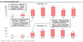 云服务器性能指标，云服务器性能解析，深度解读关键指标与优化策略