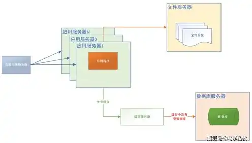 javaweb服务器搭建，深入解析Java Web服务器配置，搭建与优化全攻略