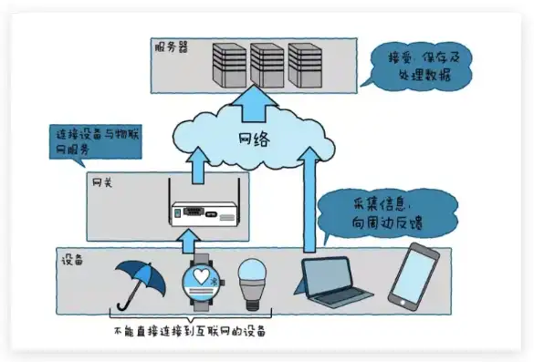 搭建云端服务器教程图解，新手必看！图文并茂的云端服务器搭建教程，轻松入门！