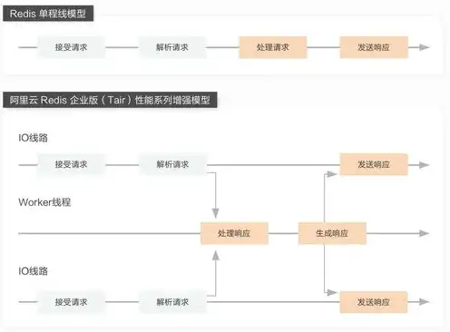 购买阿里云服务器怎么做账，企业会计处理指南购买阿里云服务器如何进行账务处理及分录编制详解