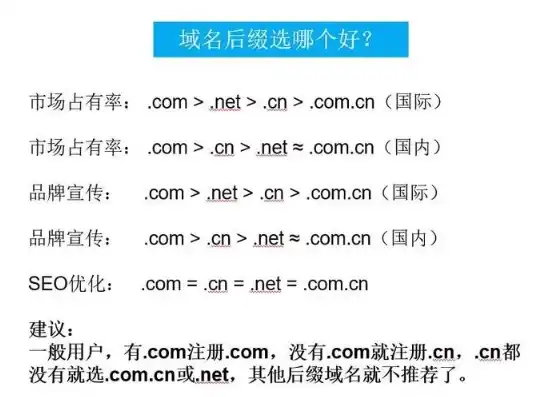 哪个网站域名注册便宜好用，全网最全域名注册攻略，揭秘哪些网站域名注册便宜又好用！